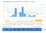 WetterHerford2208.jpg