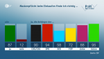 politbarometer-200710-mehrheit-fuer-maskenpflicht-100_768x432.png