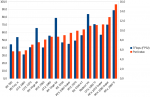 gpus_tflops_and_normalized_performance.png