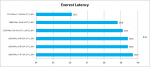 Everest Latency.png