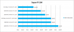 Super Pi.png