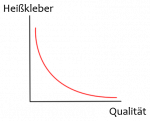 heiÃŸkleber-qualitÃ¤t.png