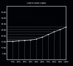 110901_Lüfterkurve_L7 630W.png