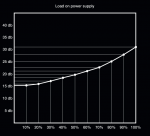 110901_Lüfterkurve_L7 730W.png