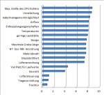Anforderungen_PCGH User.jpg