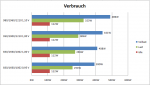 Verbrauch.png