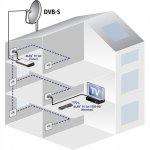 application-dlan-tv-sat-1300-hd-eu-house.jpg