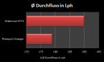 Durchfluss.png