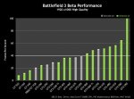 battlefield-3-perf.jpg