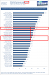 CPU-Index-September-2011-Overall.png