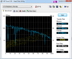 HDTune_Benchmark_ST3750525AS.png