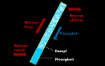prinzip-der-heatpipe.png