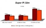 Super Pi 32m fix.jpg