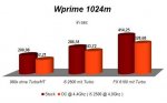 Wprime 1024M  fix.jpg