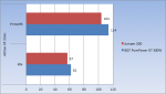 Athlon 2Ghz Messwerte.png