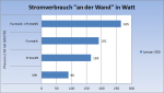 Phenom 2 X4 965 Messwerte.png