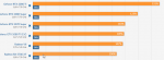 2020-09-06 17_01_39-Grafikkarten-Rangliste 2020_ 28 Radeon- und Geforce-GPUs im Benchmark [Somme.png