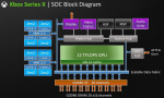 SOC XBox.png