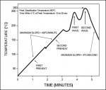 Pb_free_wave_soldering_temp_profile.jpg