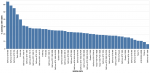speedups-horizontal-median.png