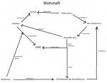 Universe Wirtschaft.png