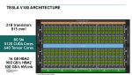 hpc-day-2017-nvidia-volta-architecture-performance-efficiency-availability-11-638.jpg