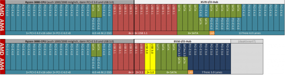 X570 vs B550.PNG