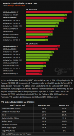 Screenshot_2020-11-19 AMD Radeon RX 6800 und RX 6800 XT im Test Die Taktraten, Benchmarks in F...png