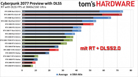 mit RT und DLSS.png