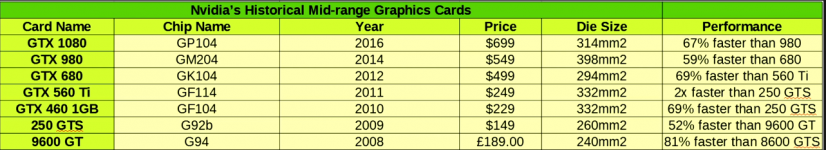 Nvidia mittelgroße Chips.png