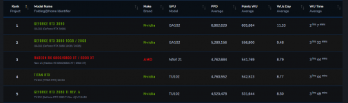 RX6800xt Performance 17320.PNG