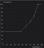 Fanspeed.PNG