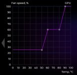 Lüfterkurve_2Front_GPU.jpg