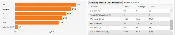 CP77 1v PCGH Bench.PNG
