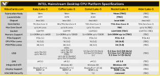 Intel Mainstream Desktop 2016-2021 2022.png