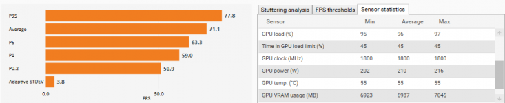 0.8v 0Mem PCGH Bench.PNG
