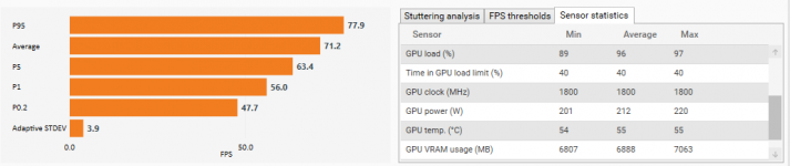0.8v 500Mem PCGH Bench.PNG
