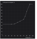 Lüftercurve.PNG