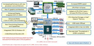 Intel-Rocket-Lake-S-VideoCardz-pcgh.jpg