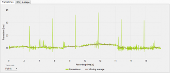 Medium Frametimes Full HD RTX 3090.PNG
