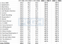 Geforce-RTX-3080-vs.-Geforce-RTX-2080-Ti-vs.-Geforce-RTX-2080-Super_Relative-Performance_Perfo...png