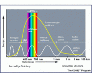 solarspectrum.gif