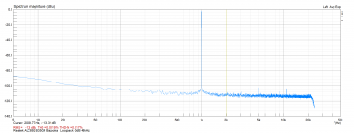 ALC892_B350M_THD_48khz_loopback.png