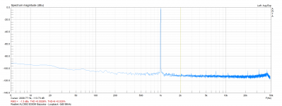 ALC892_B350M_THD_96khz_loopback.png