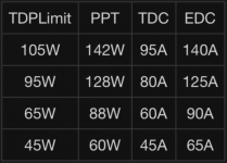 Ryzen 5000 TDP-Limit.PNG
