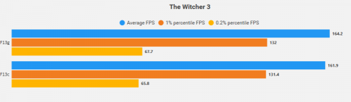 DiffBios.PNG