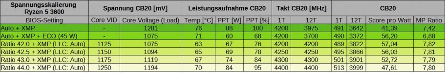 Spannungsskalierung_Ryzen 5 3600.jpg