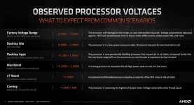 small_voltages-ryzen-5000.jpg