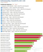 minFps@4k.JPG