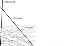 d5 seriell.png